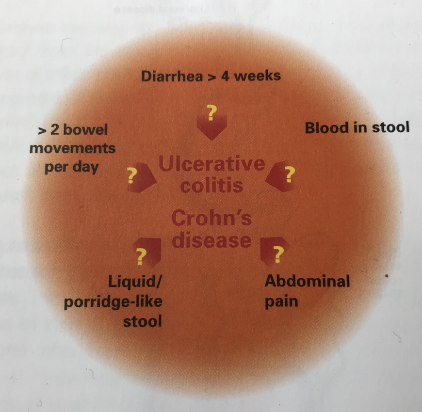 Cum este afectata digestia pacientilor cu colita ulcerativa